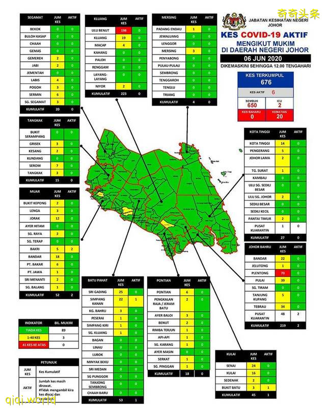 ◤肺炎疫情◢1人出院 新山地不佬轉綠 全柔剩6患者 !