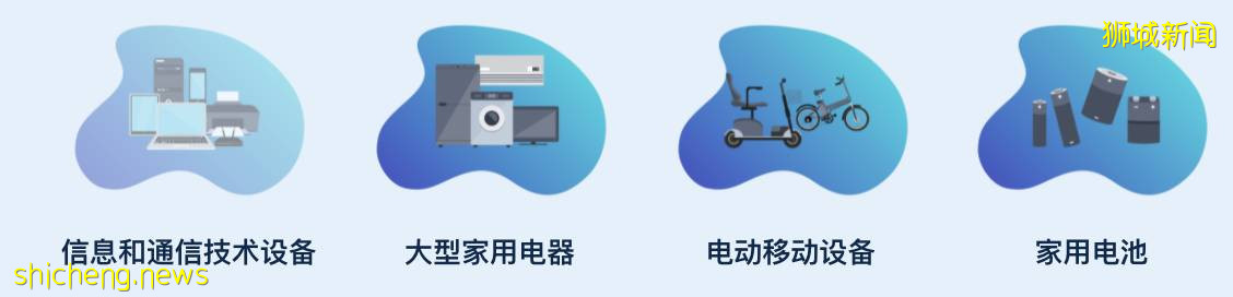 別再往垃圾桶裏扔！回收電子商品可獲獎勵🔋舊手機、電腦、充電寶、大型家用電器不要再亂丟啦