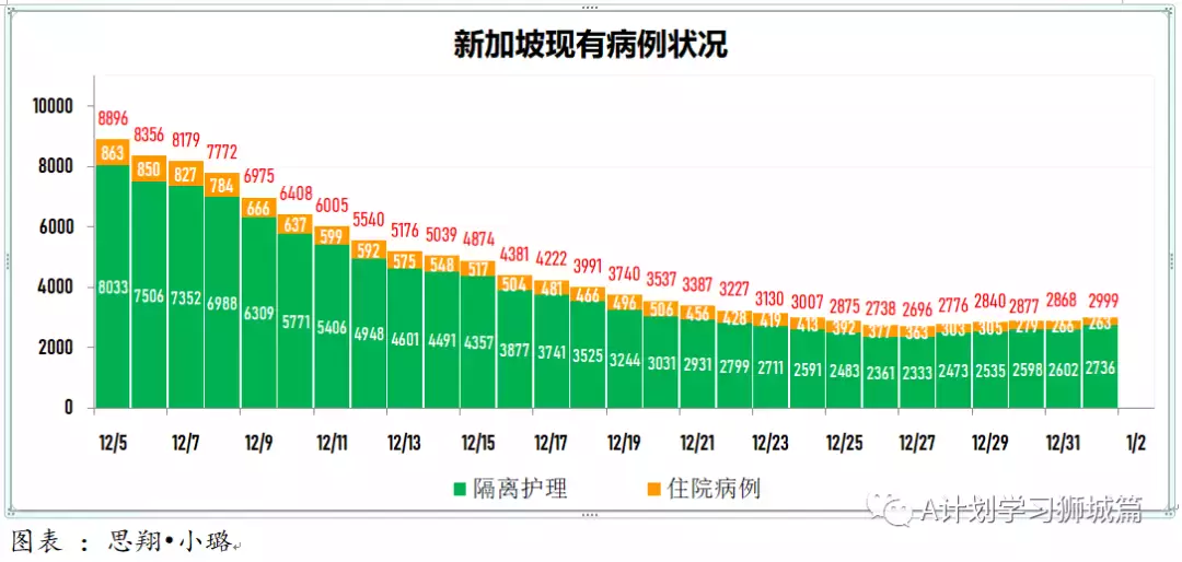 新增456起,奥密克戎本土新增27起;世卫新目标:2022年7月让所有国家70%人口完成接种以结束冠病大流行