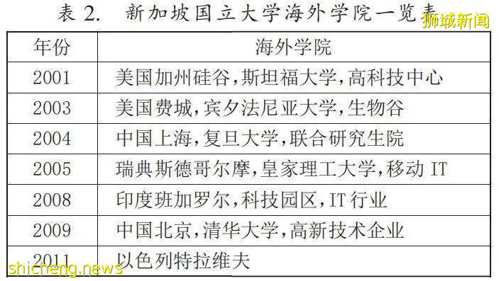 獅城新加坡——亞洲最具創新力的國家