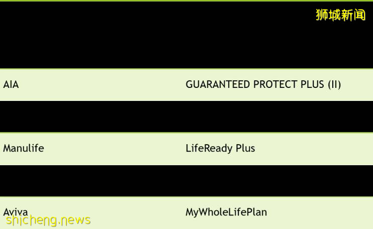 一文看懂新加坡人寿保险,哪家更强
