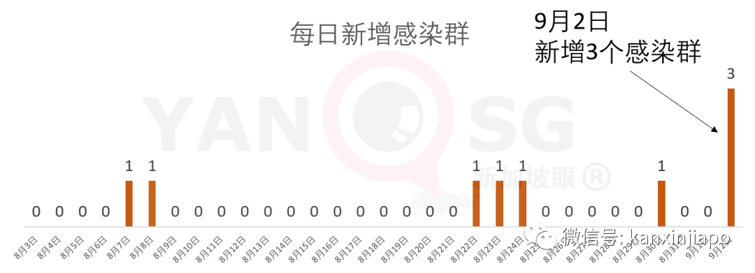 今增XXX | 两大外媒质疑新加坡政策，外籍人才会被拒之门外？