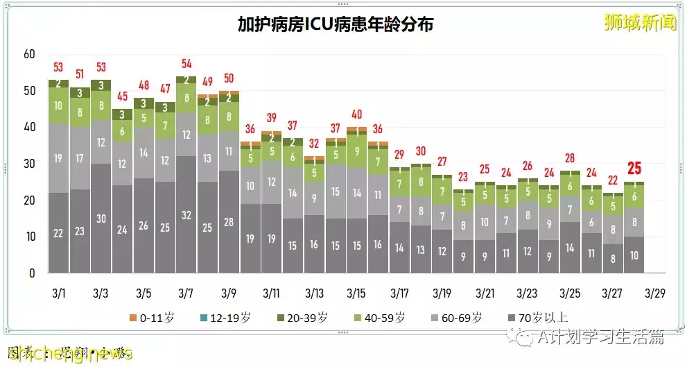 新增8164起,目前住院病患728人;新加坡接種冠病疫苗後疑似不良反應繼續維持在低水平