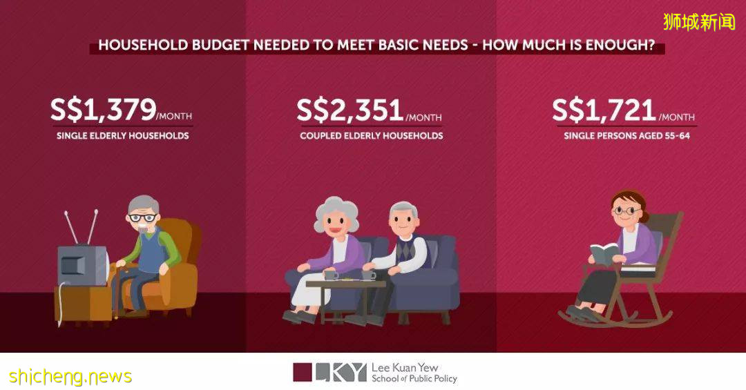 在新加坡養老有多難?65%的人想移居海外,三分之一的人跑到馬來西亞