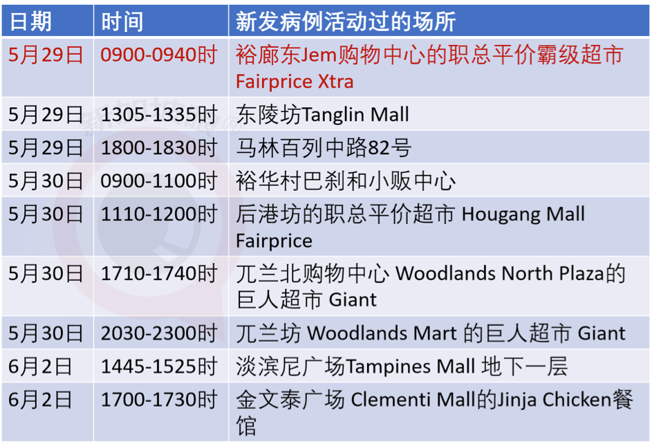 今增347，累计40197 | 新加坡骨痛热症创下历史新高，高峰期可达5个月