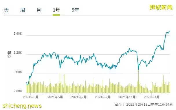 新加坡2022財政預算案出爐！GST、個人稅、房産稅猛漲！再調高SP、EP薪水門檻