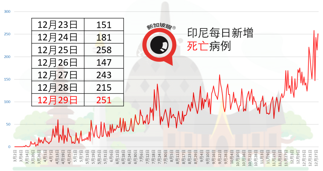 今增27 | 新加坡今开始打疫苗！46岁的她成为坡岛第一人