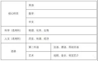 新加坡的這所國際學校比哈佛還難進？東南亞世界聯合書院（UWCSEA）