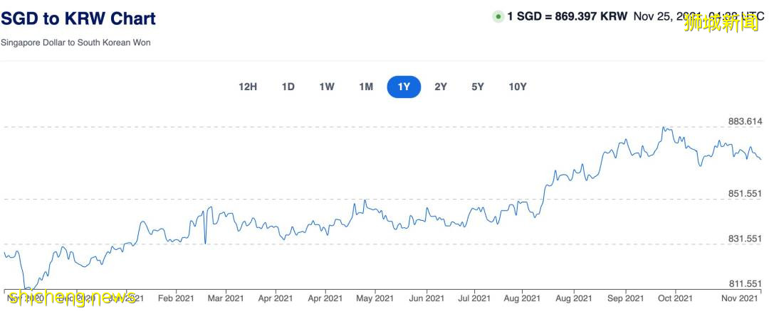新幣跌破5年新低！現在新加坡飛各國旅遊都要多少錢？中國大使館發最新通知