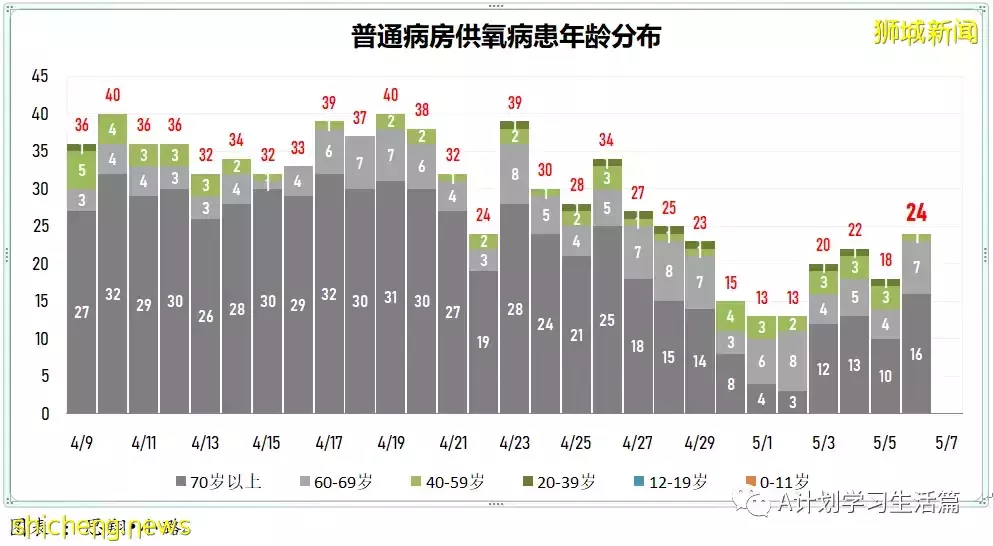 新增3162起,住院病患340人,ICU重症保持5人;美國報告109起不明病因兒童肝炎病例