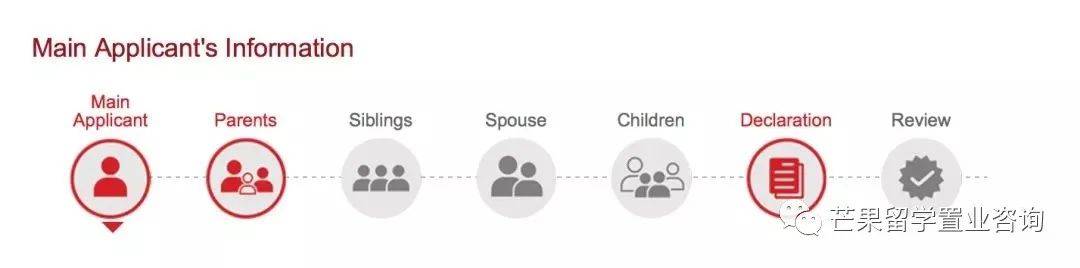 国际生PR申请步骤