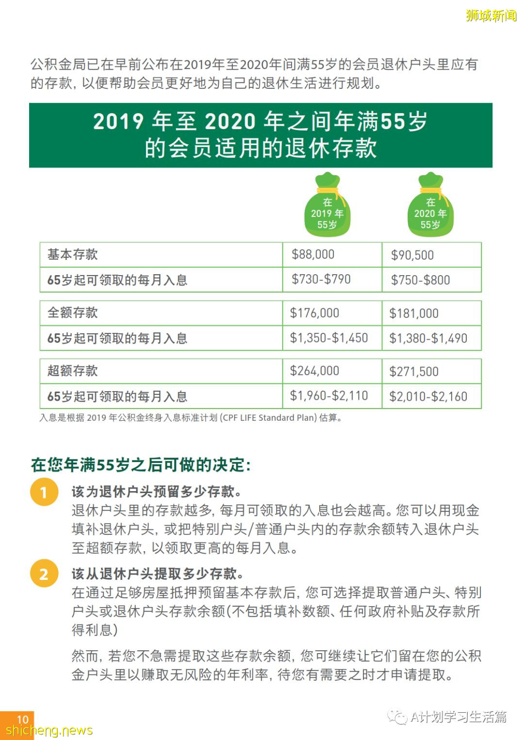 新加坡政府是如何善用公积金规划退休养老的