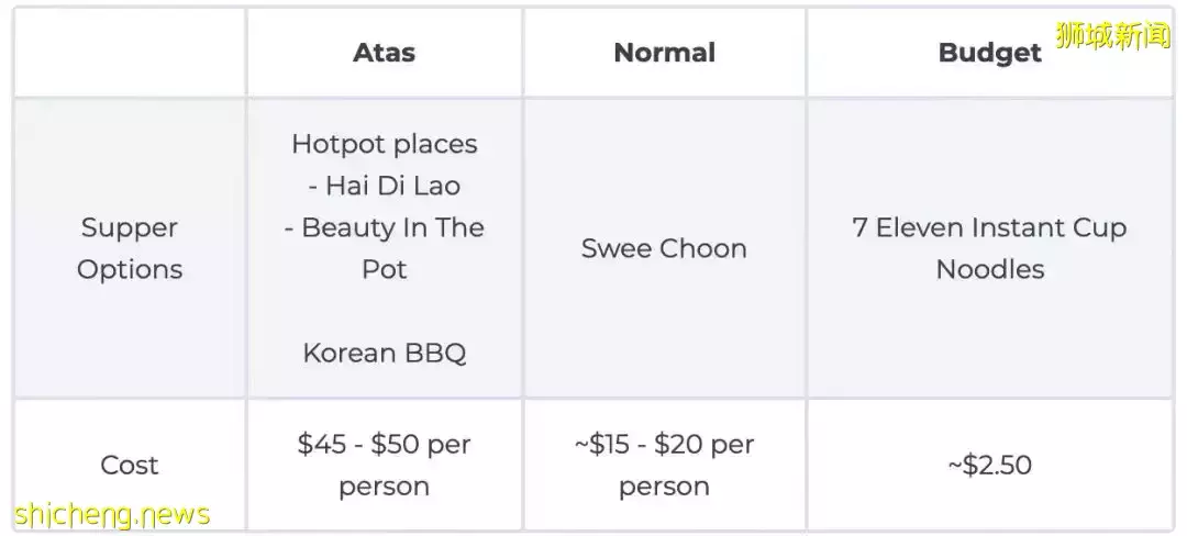 疫情2年,新加坡人存下一笔巨款!不出国、无社交、没夜生活后,每月开销不到1000新