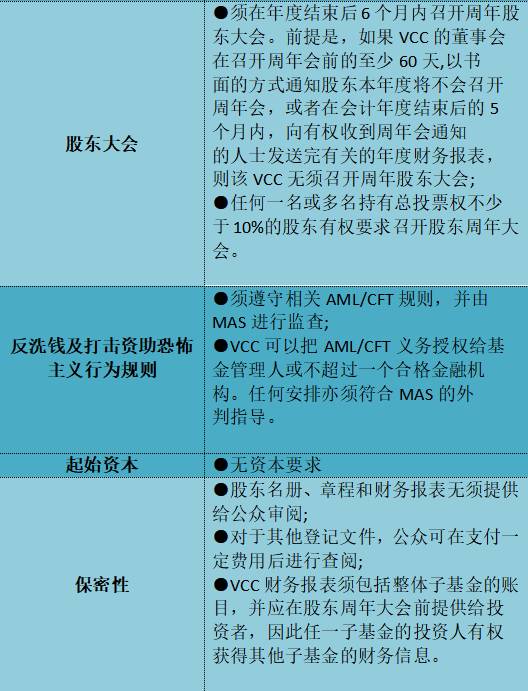 新加坡可变动资本公司(VCC)之伞型基金结构