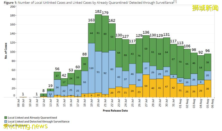 重磅！下周二起，新加坡直接恢複5人堂食、5人聚會