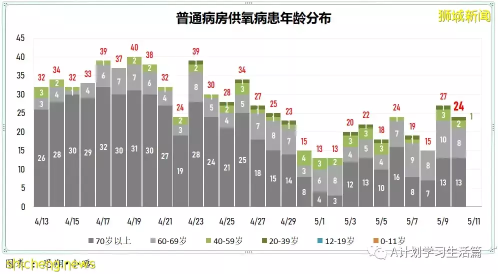 新增3890起,住院共246人,其中ICU重症6人;全球通報348起病因不明兒童肝炎疑似病例