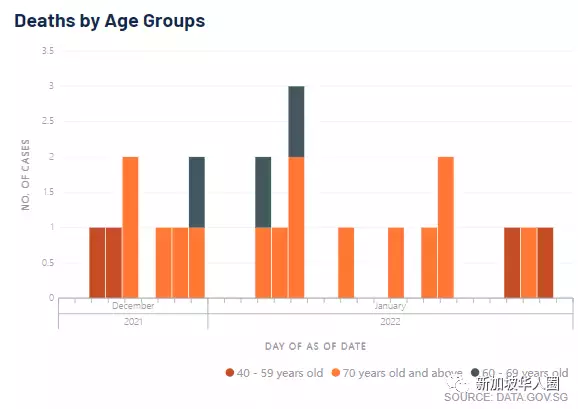 3496例，新冠病毒變流感可能性很小！新加坡專家：理解或有誤區