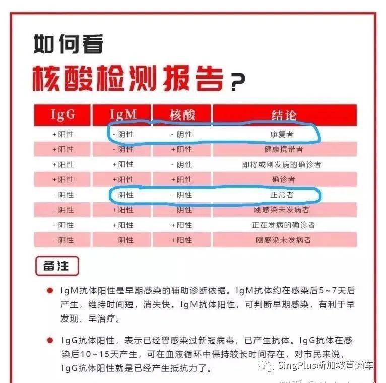 全球30多國赴華須“雙陰性證明”，新加坡還會遠嗎