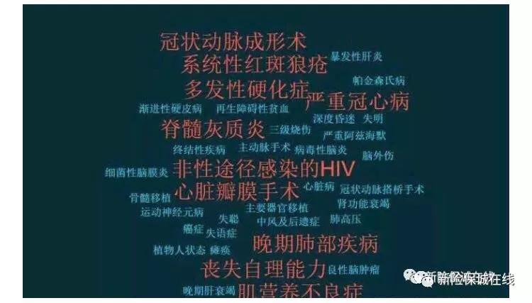 内地、新加坡、香港？三地的重疾险应该怎么选？【中篇】