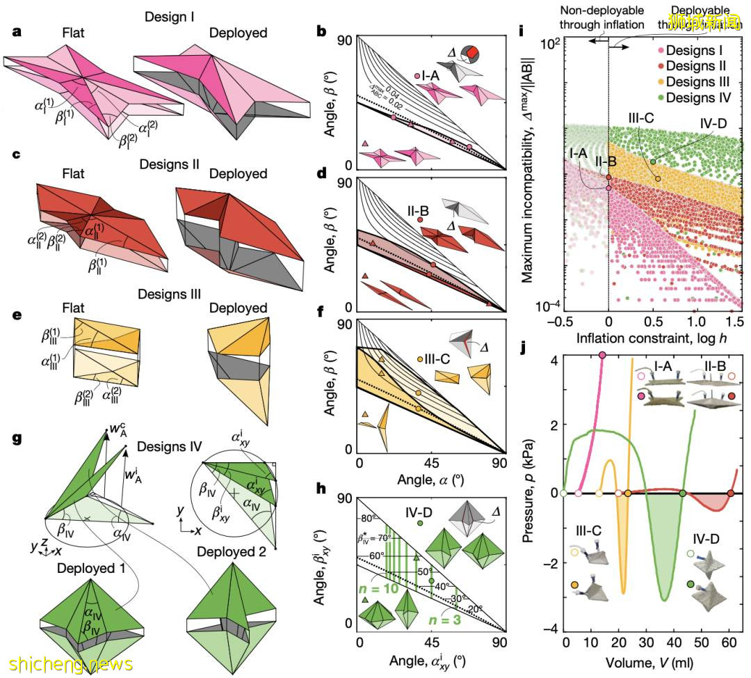 “折紙” 也能發 Nature？多穩態充氣折紙結構，能瞬間支起小帳篷