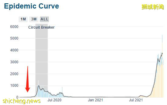 刷屏!上海迪士尼封园!李显龙总理:新加坡抗疫走了一半,或还会有20万人确诊