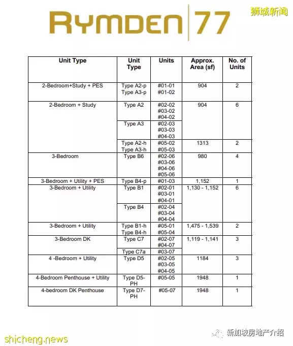 Rymden 77（D15），東海岸的永久地契期房公寓，周圍名校林立，即將交房