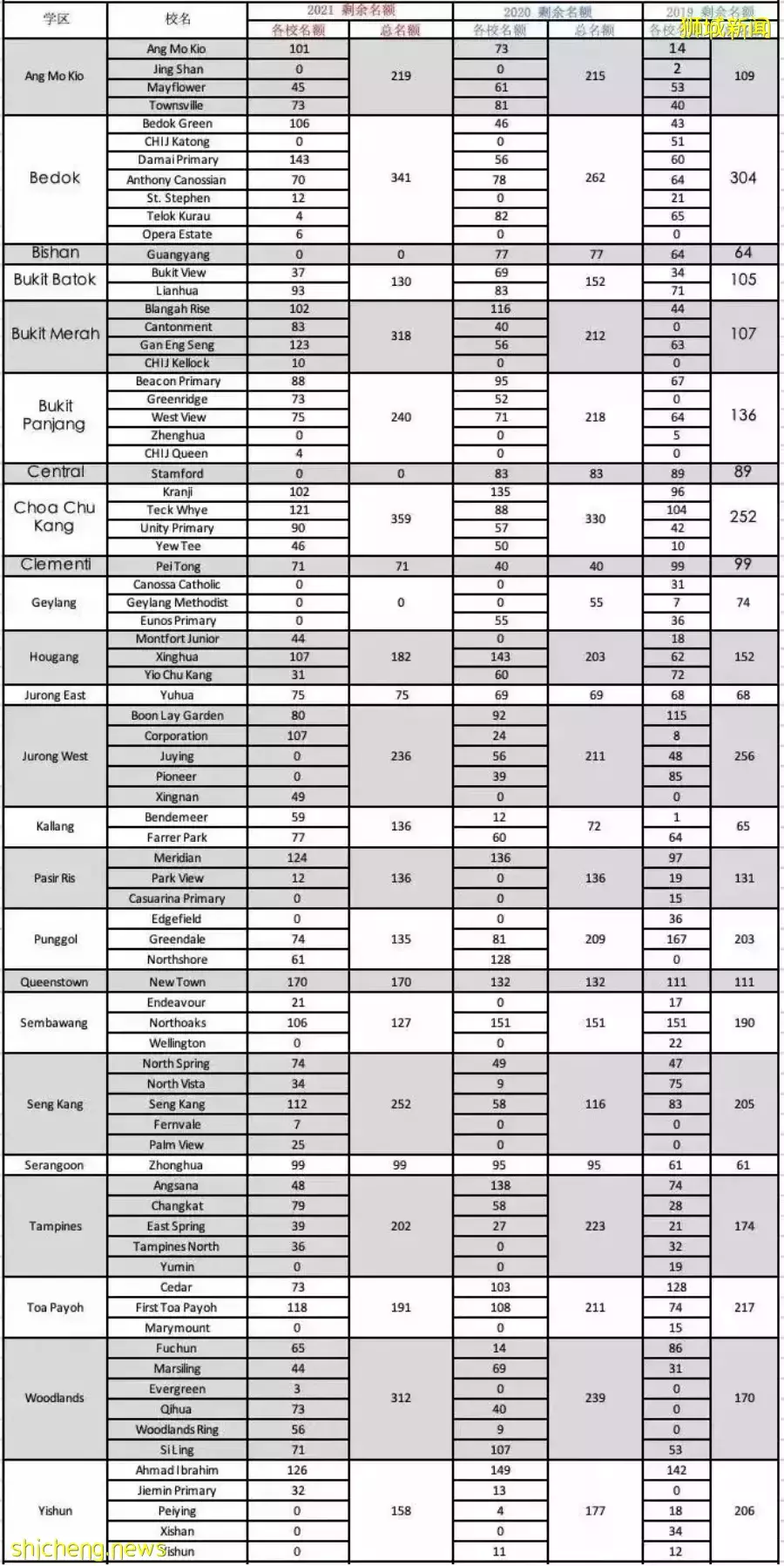 外国娃报小一开始!怎么报名?能进哪些学校?一文说清