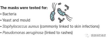 戴了一天的口罩会吸附多少微生物? 来看看究竟有多恐怖