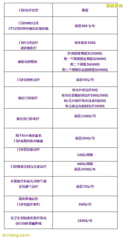 一篇文章帶你看懂新加坡CPF是什麽（科普貼）