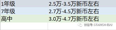 超全幹貨！政府、國際、私立小學選擇哪個好