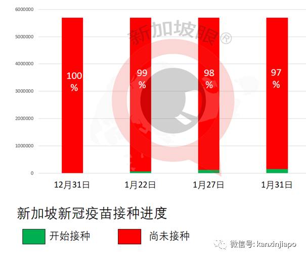 離境新加坡前想插隊打疫苗 ,官員:目前不可能