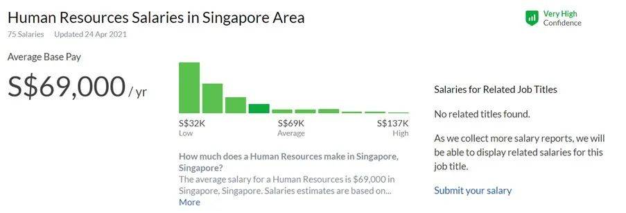 人力资源管理专业学什么