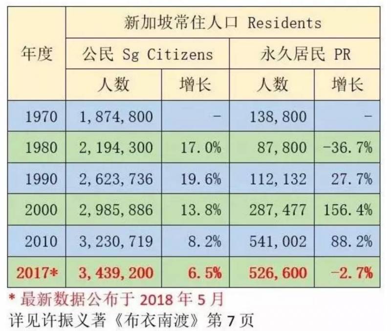 2019年开始是移民新加坡的最佳时间-（新）收藏版
