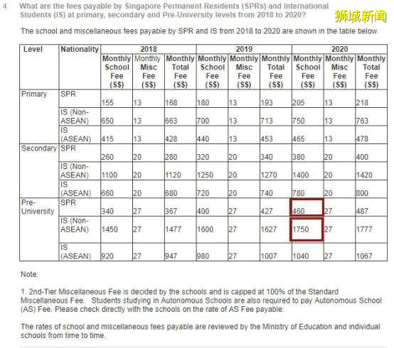 2020，你需要一本， “ 人生贏家 ” 護照