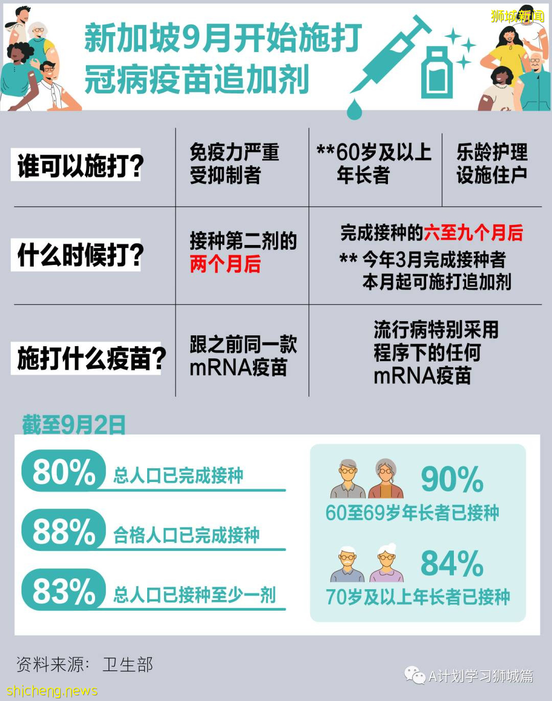 9月4日，新加坡疫情：新增259起，其中本土253起，輸入6起，樟宜醫院再次出現感染群