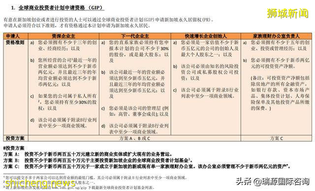 普通人如何移民新加坡