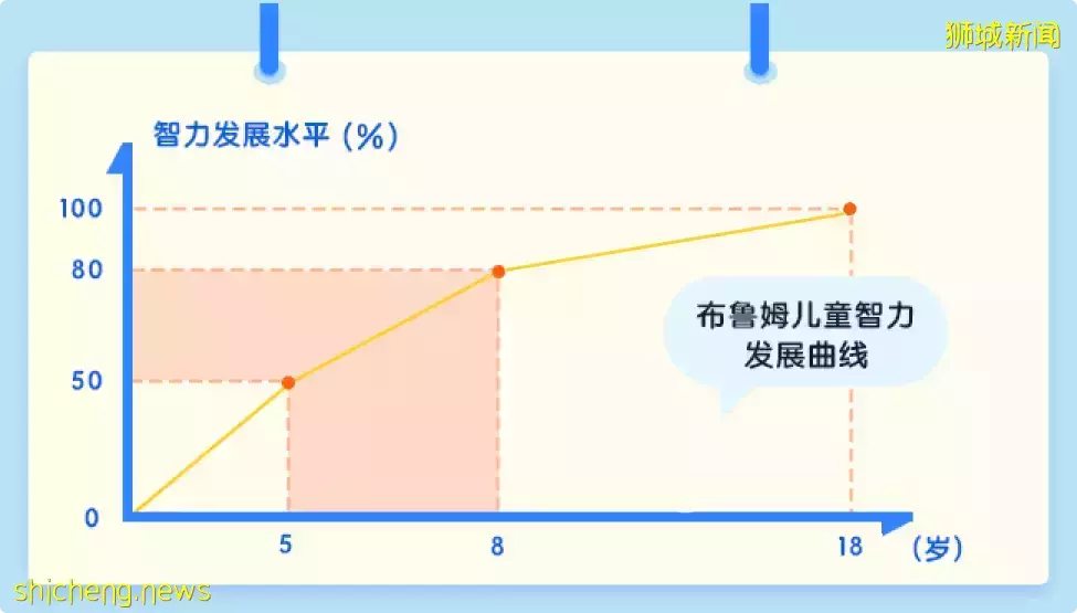 GEP天才班考試放榜,新加坡1%的天才,原來都是這樣煉成的