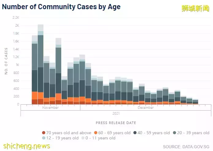 新加坡單日激增45起奧密克戎，感染群曝光