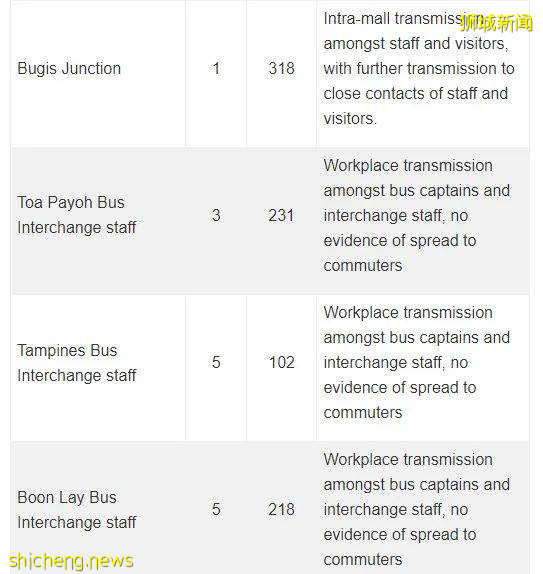 新加坡新增910起確診,1起死亡!中央醫院8月至今收治10多名確診孕婦,均未完成疫苗接種