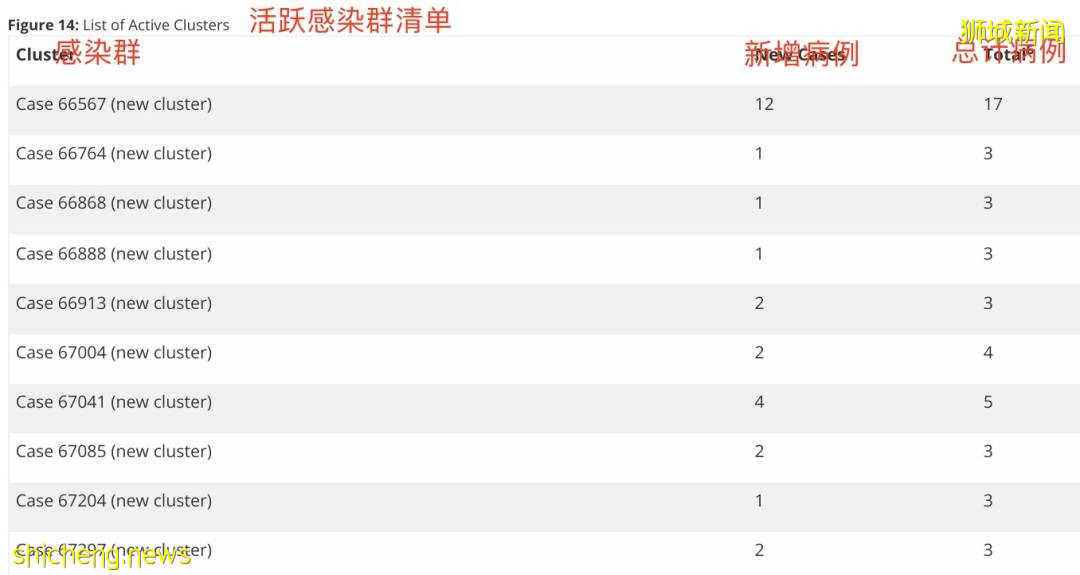 新加坡34岁外国人中新冠死亡 ！卫生部为这件事道歉！安全大使可无授权进你家