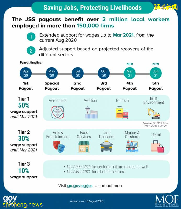 新加坡副總理王瑞傑:再推80億元援助措施對抗疫情,全力保工作、保生計、保企業