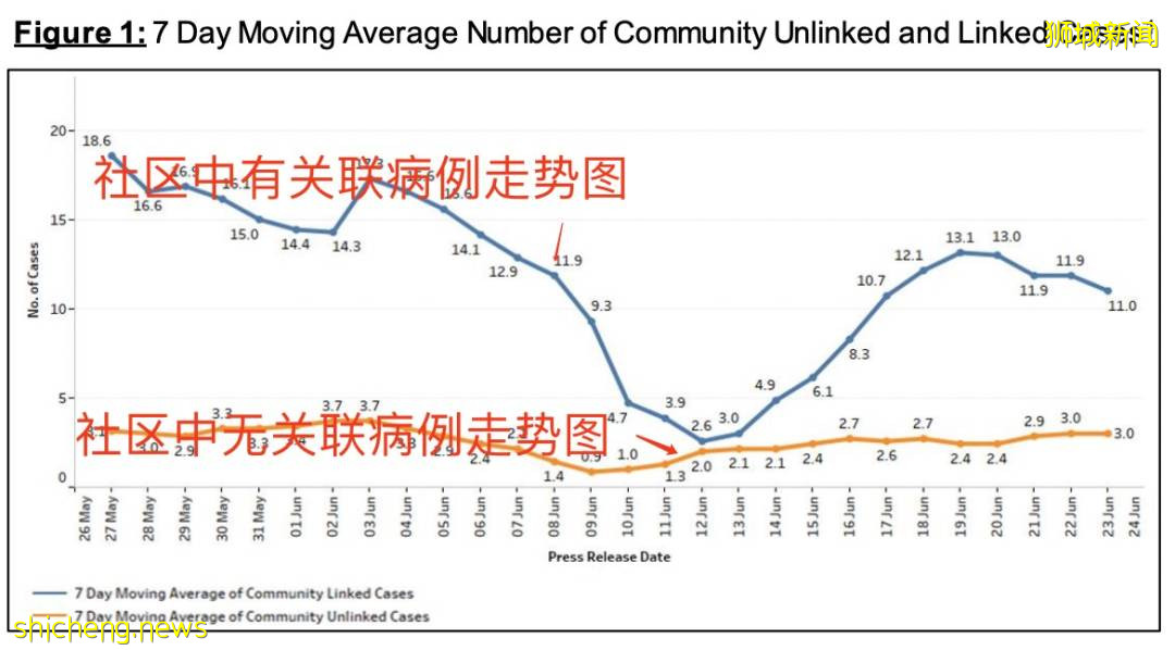新加坡部長聯名發文：將新冠當流感處理！5個新常態：病人在家康複、重新開放旅遊