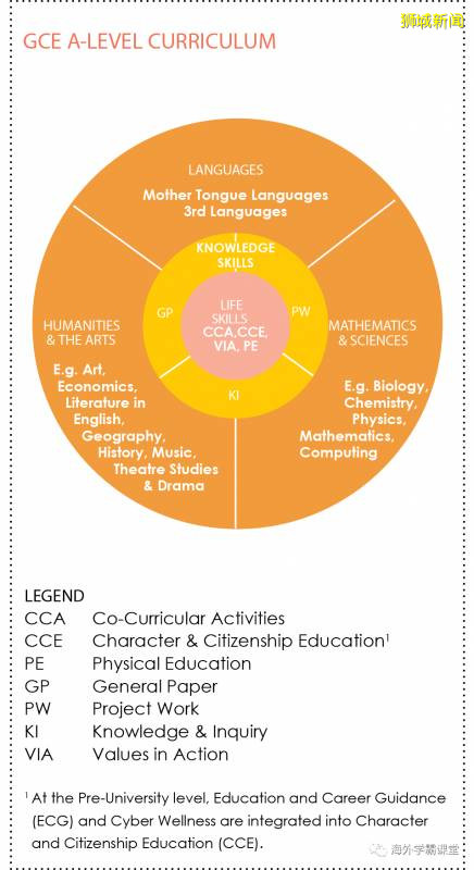 新加坡高考考什麽(A Level篇)