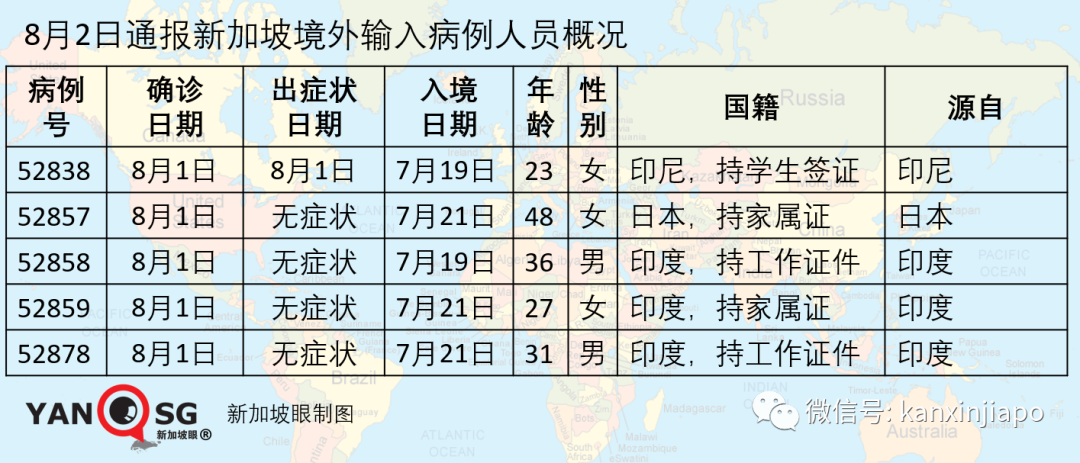 今增***，累计*****|网友新加坡飞上海，登机前检测阴性，下飞机被确诊