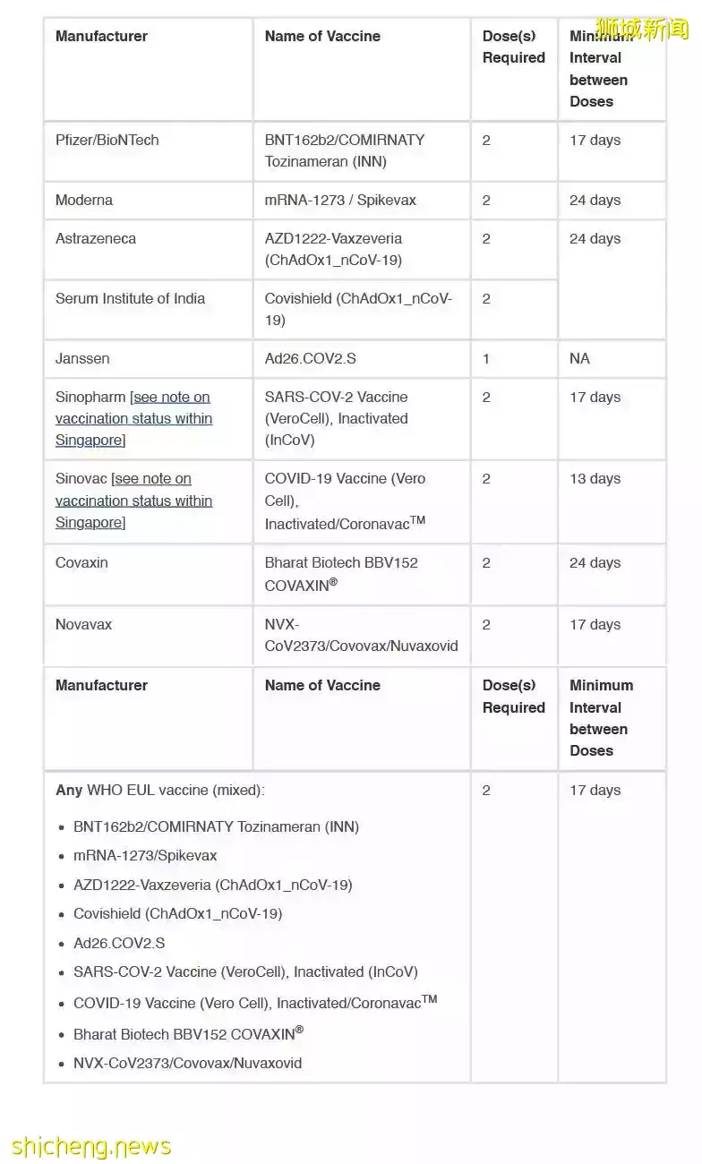 新加坡最新入境通知，這些流程缺一不可