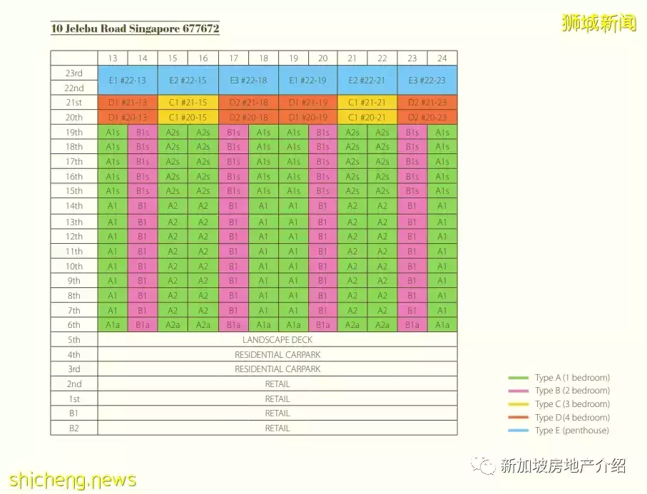 Hillion Residences(D23), 武吉班让地铁站的商住两用现房公寓