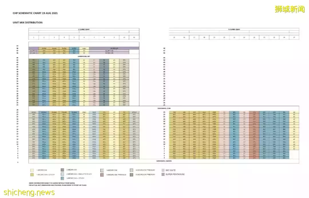 開盤不到10天，已售出超8成單元！是誰？—北靠山，南面水，克拉碼頭旁的綜合性項目Canninghill Piers 康甯河灣