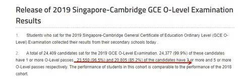 低齡留學首選新加坡，綠卡輕松拿