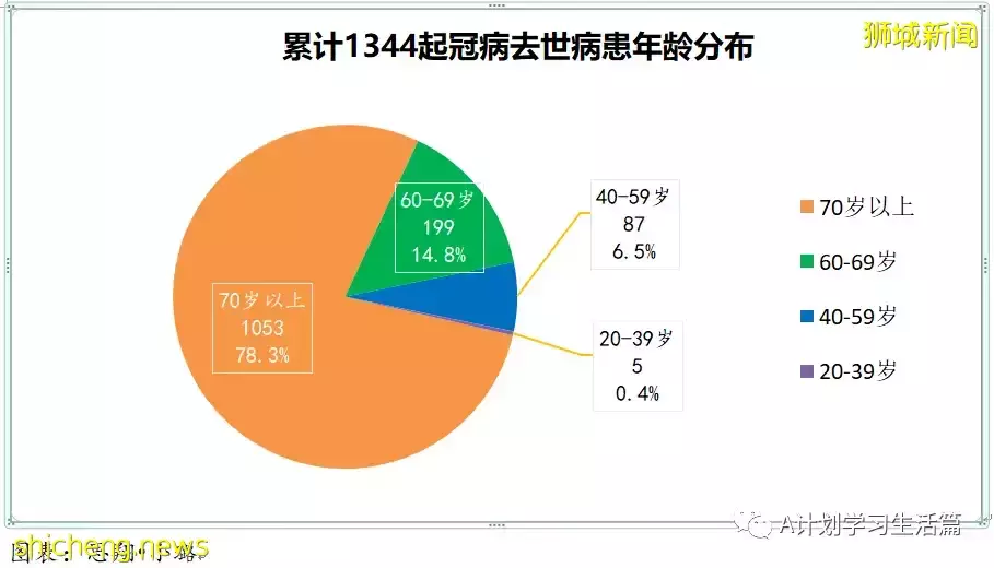 新增3420起,住院病患244人,ICU重症僅剩5人;美國因罕見血栓風險限定強生疫苗施用人群