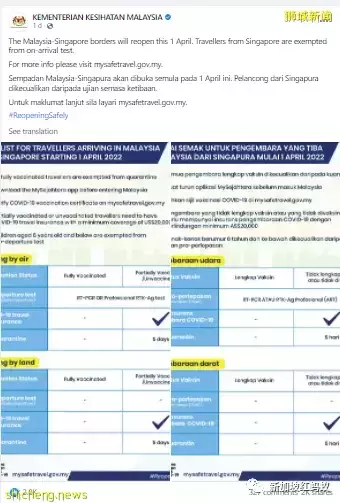 【收藏】新馬邊境4月1日重開,走路坐巴士或開車要有哪些准備